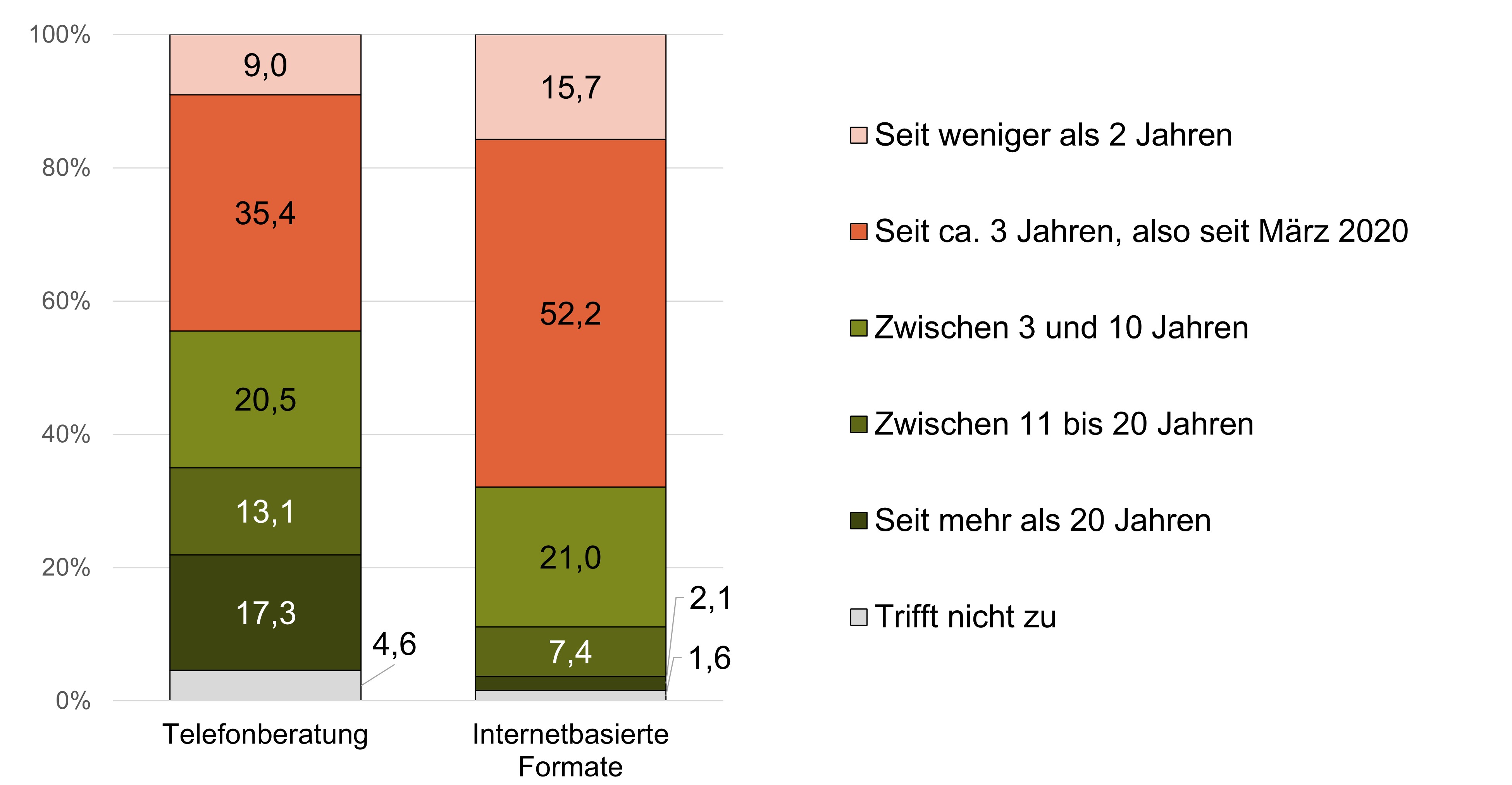 Grafische Darstellung der im Text besprochen zu Abbildung 1
