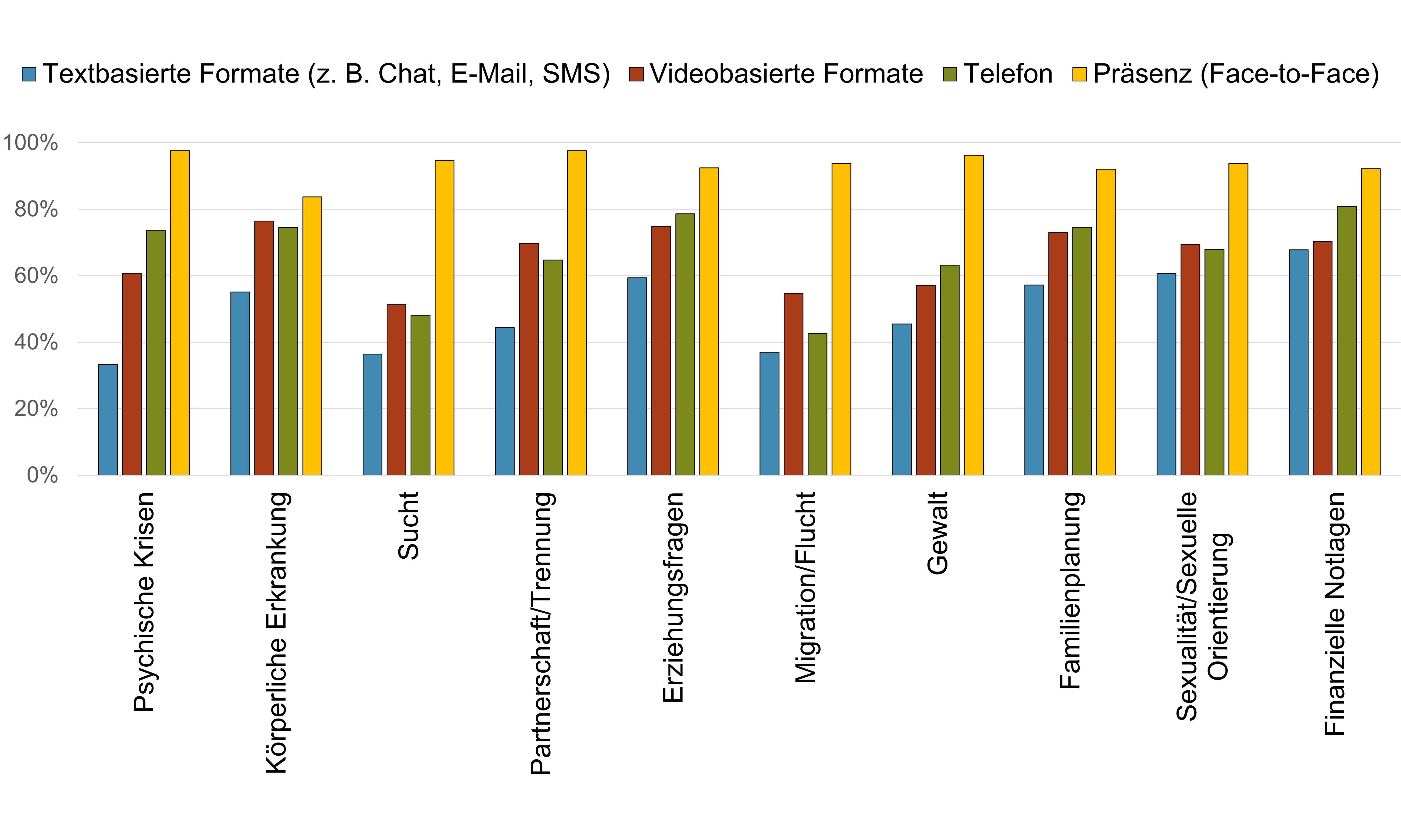 grafische Darstellung der im Text erwähnten Daten zu Abbildung 3