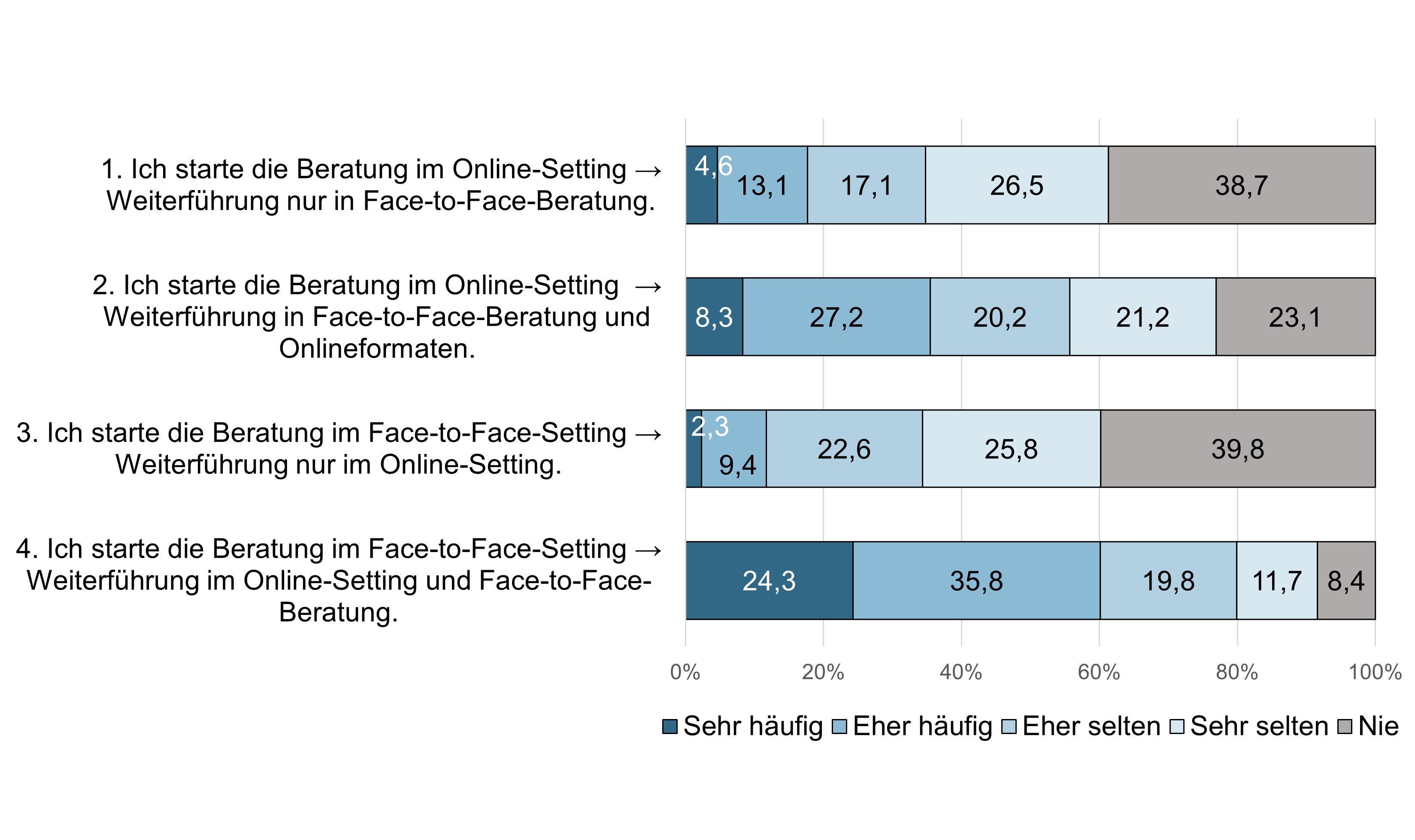 grafische Darstellung der im Text erwähnten Werte