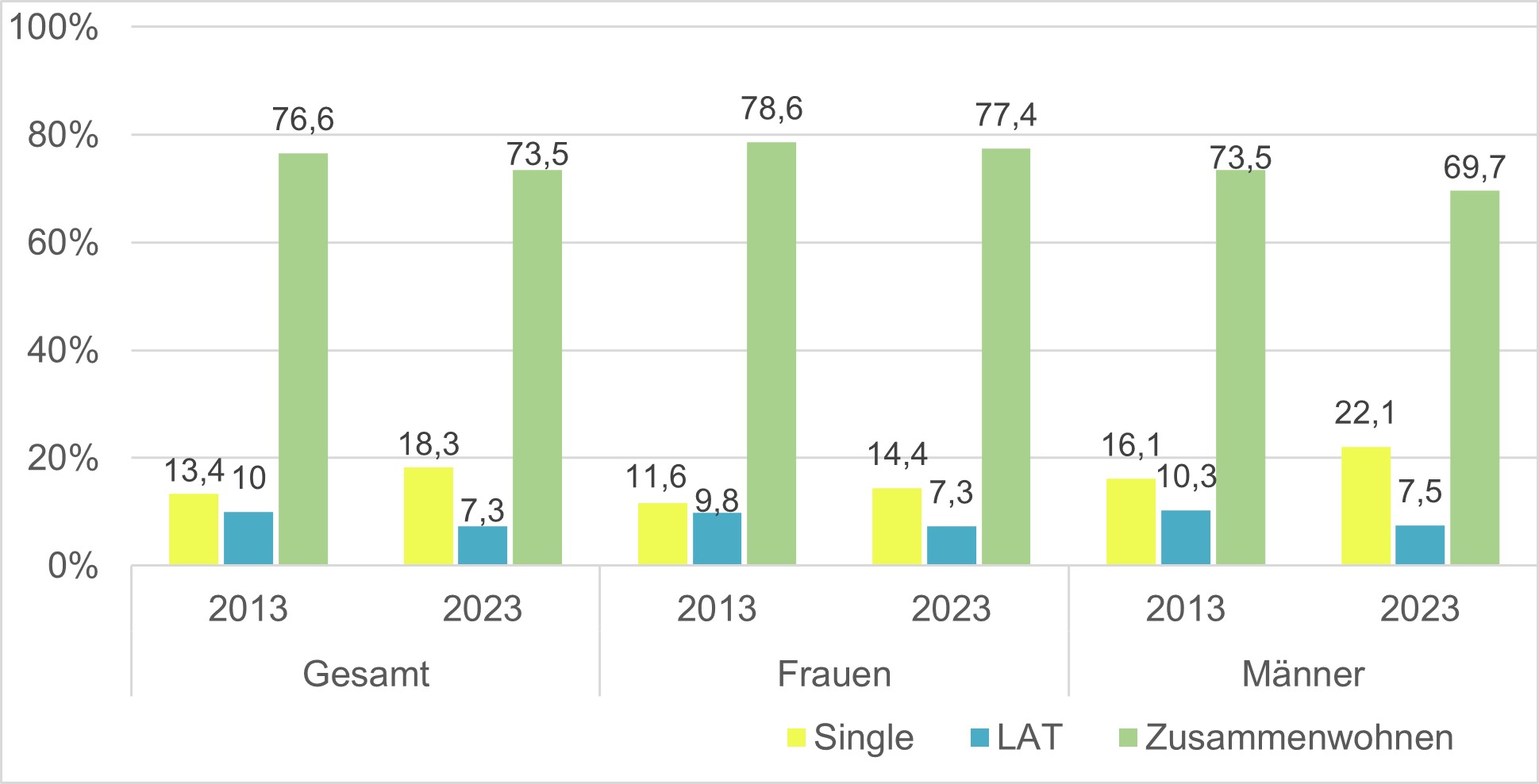 Abbildung der im Text beschriebenen Daten