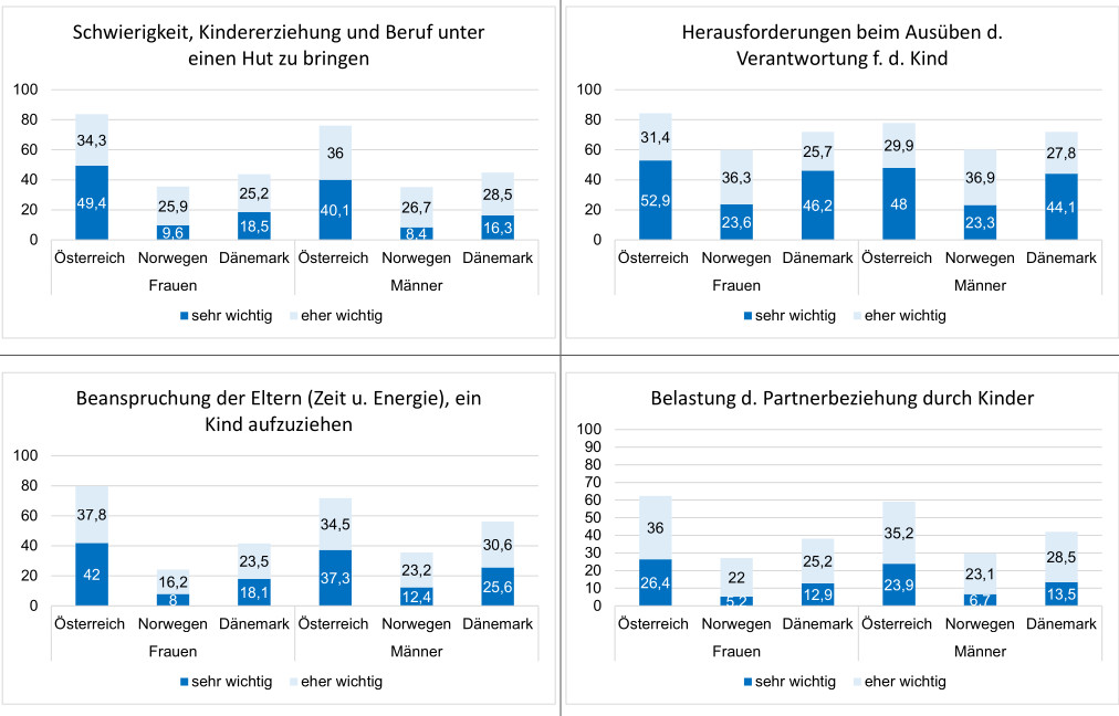 Abbildung der im Text beschriebenen Daten