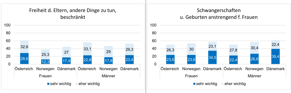 Abbildung der im Text beschriebenen Daten