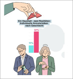 Individuelles Armutsrisiko nicht-alleinlebender Männer und Frauen in Österreich