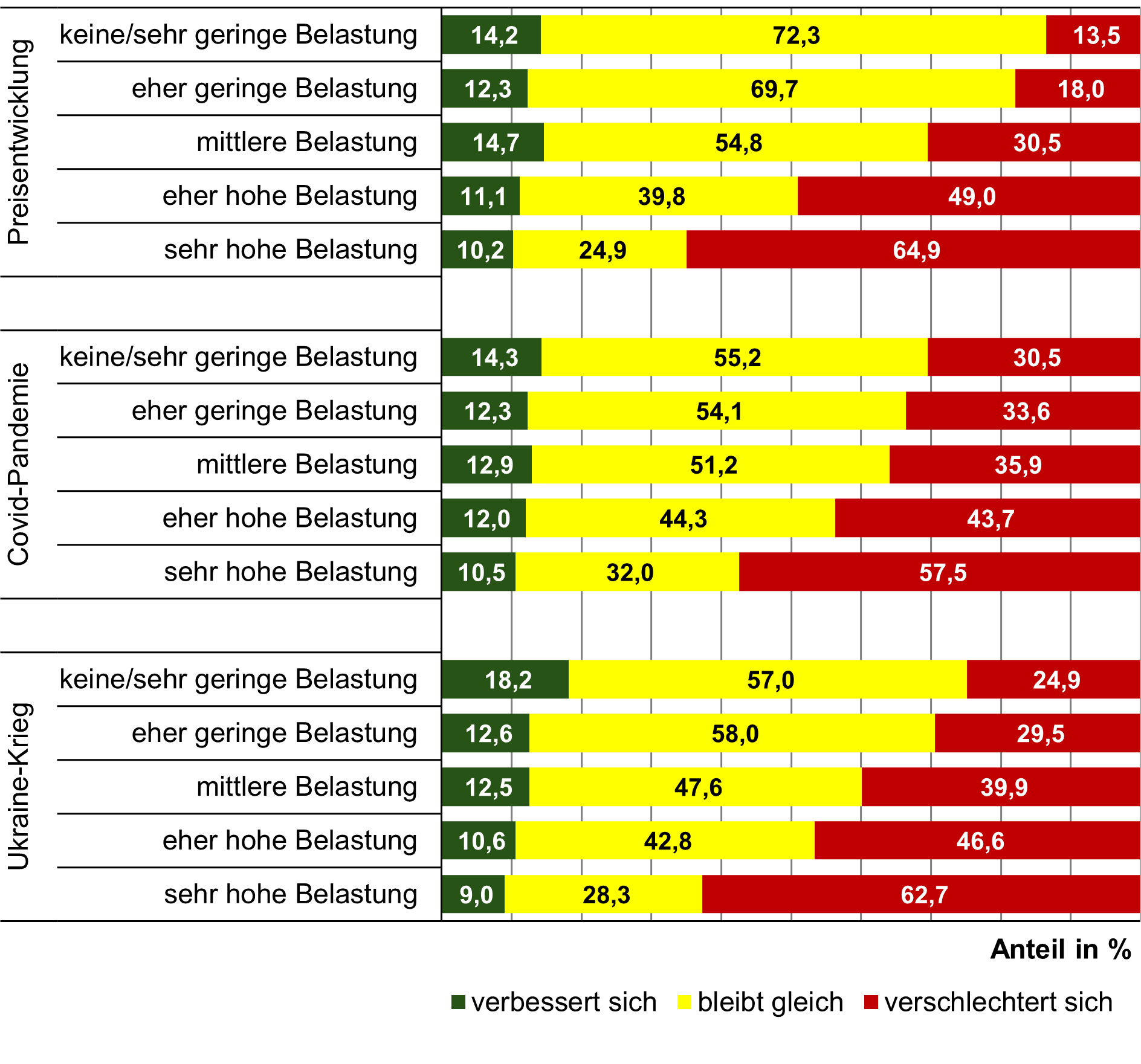 Darstellung der im Text beschriebenen Daten