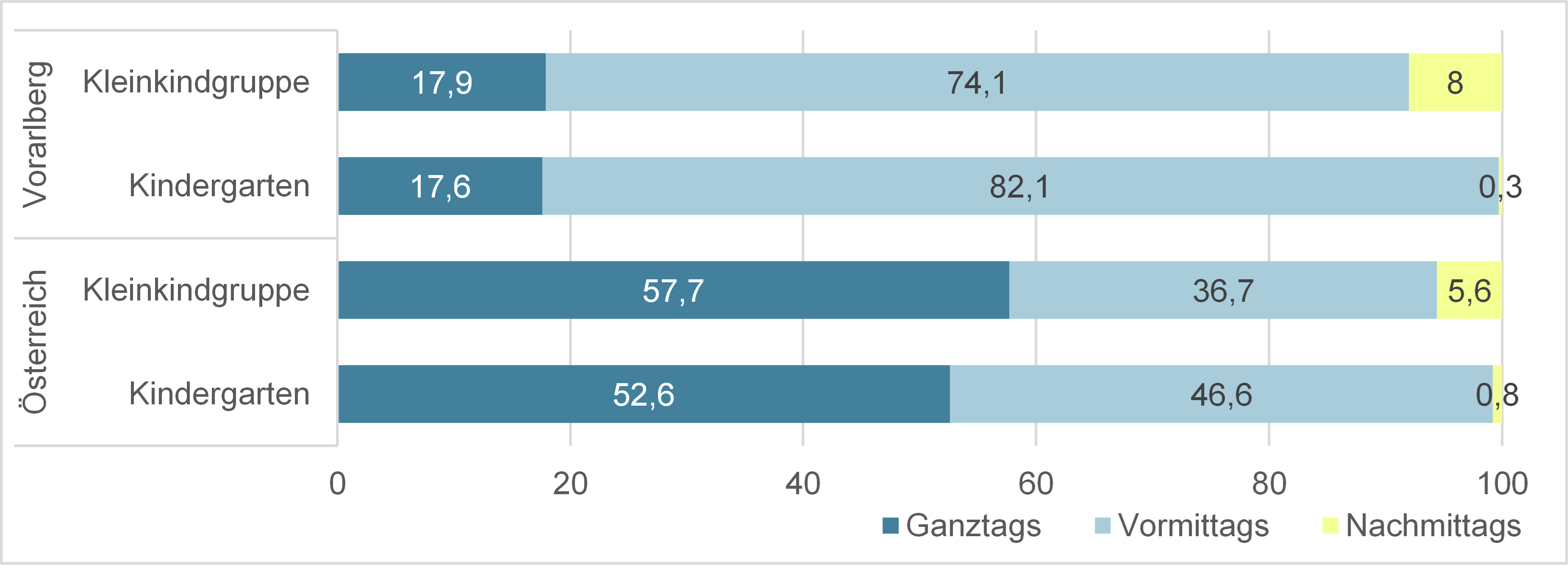 Abbildung der im Text beschriebenen Daten