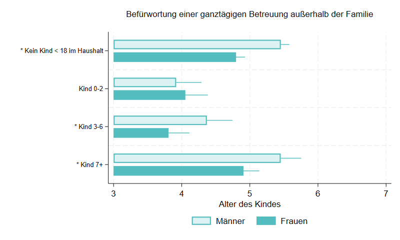 Abbildung der im Text beschriebenen Daten