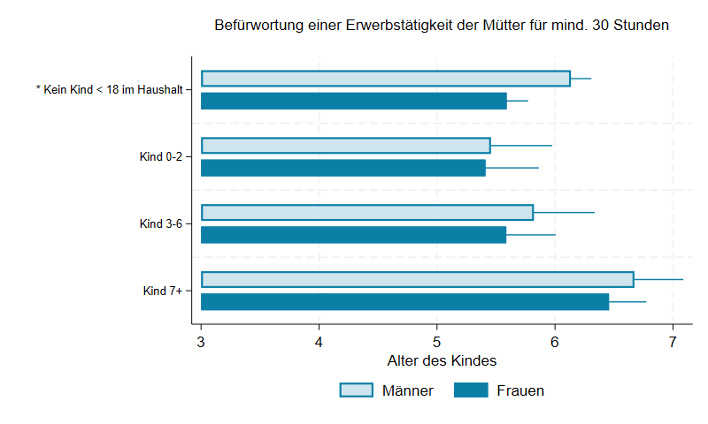 Abbildung der im Text beschriebenen Daten